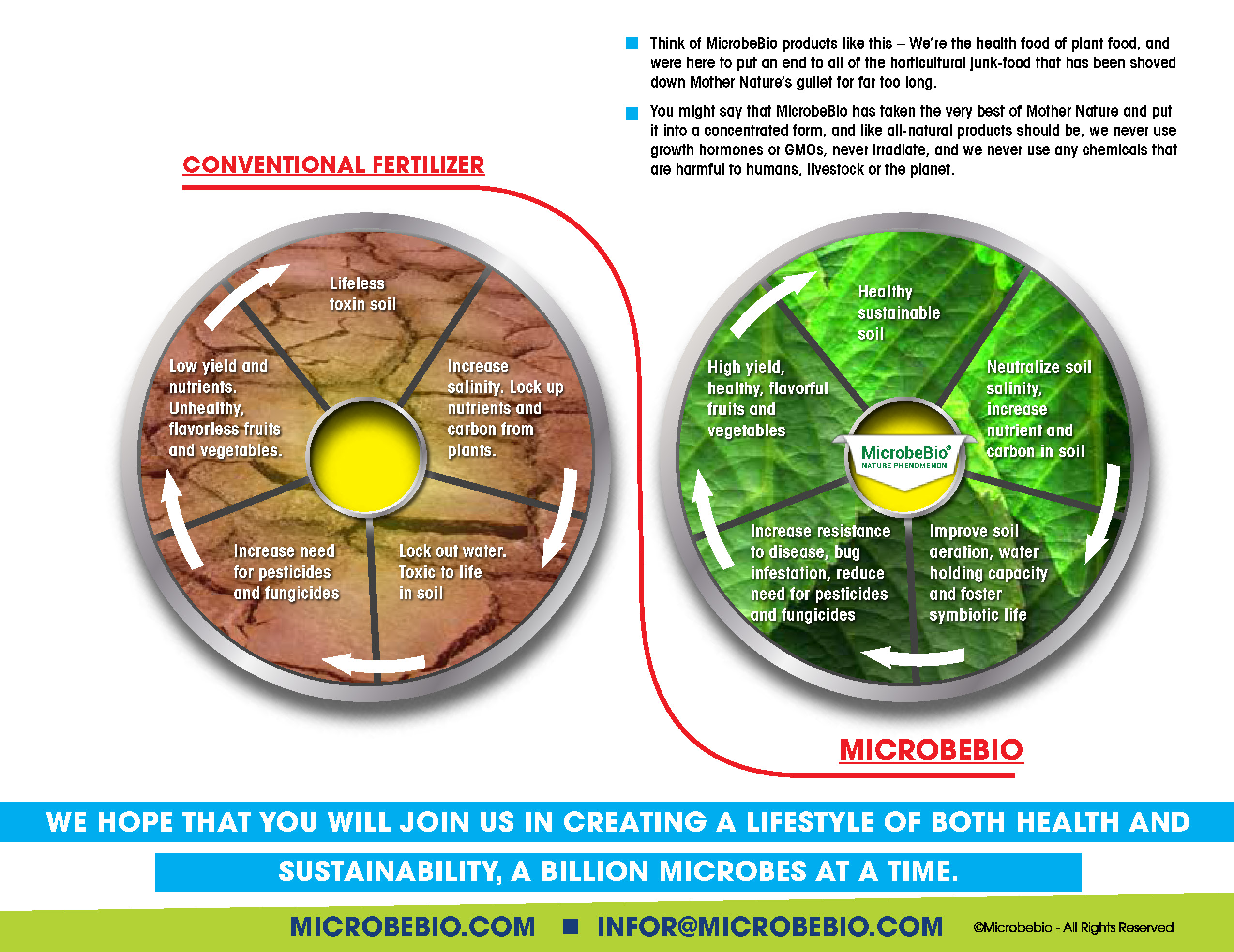 MICROBEBIO organic fertilizer