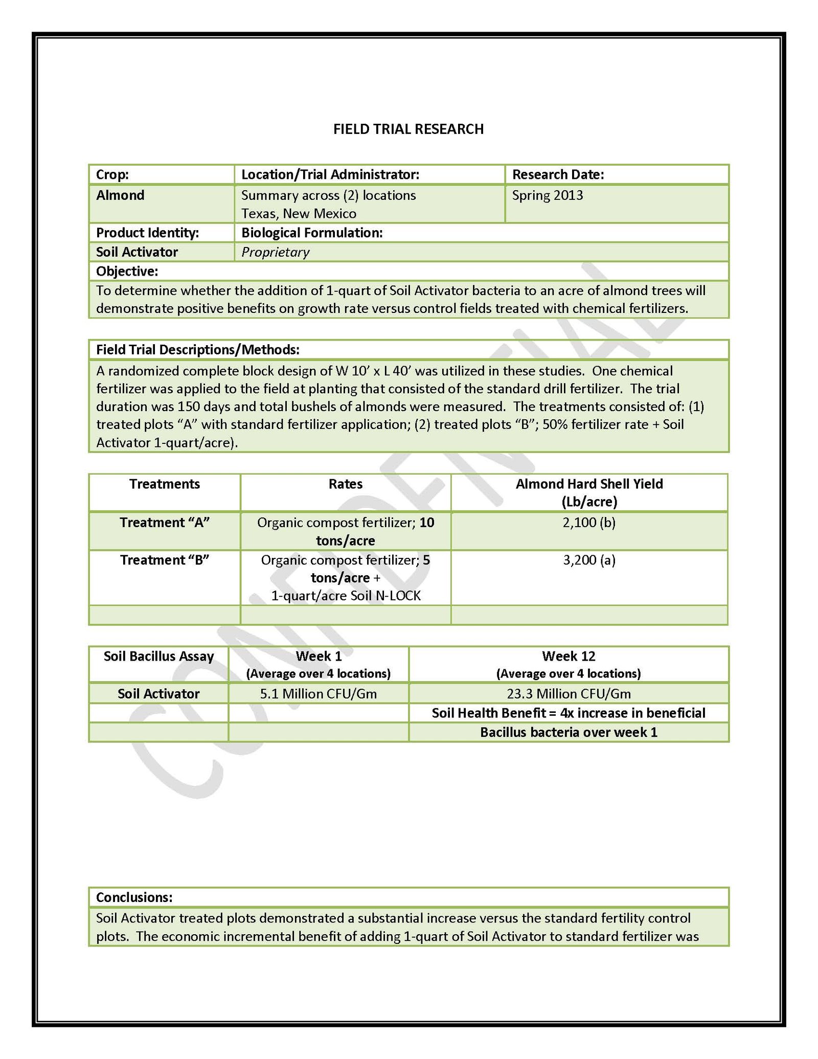 Soil Activator Trial - Almond_Page_1