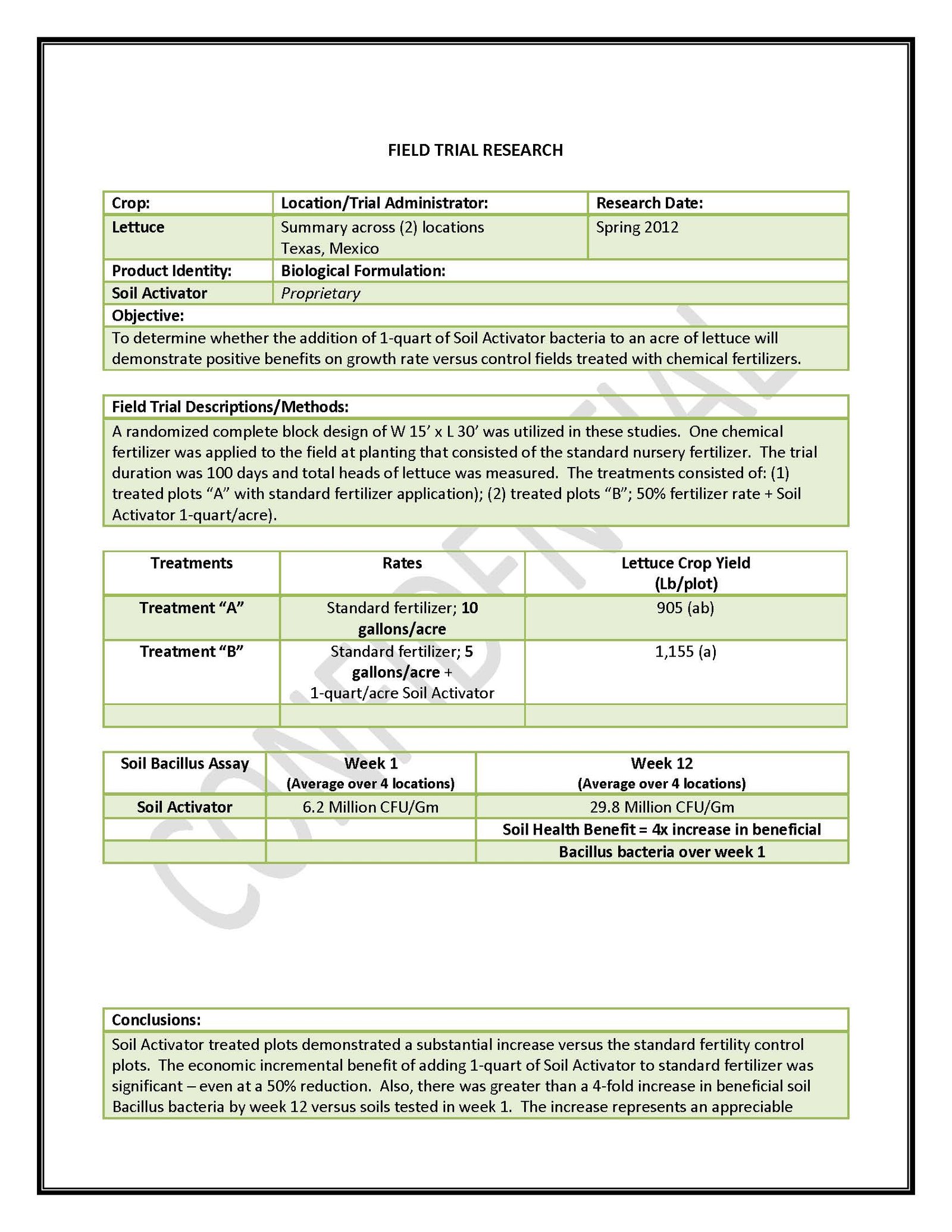 Soil N-Lock Trial - Tomato_Page_1