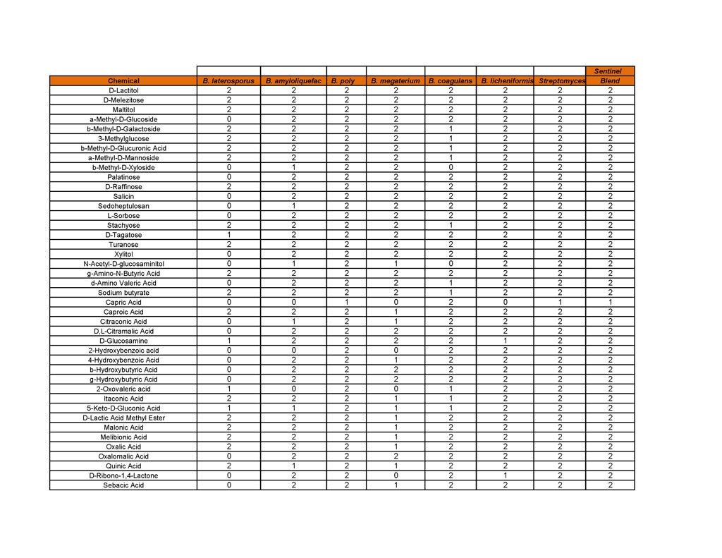 25-biochemical-test-pdf_page_4