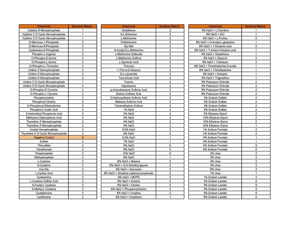 28-biochemical-test-pdf_page_7