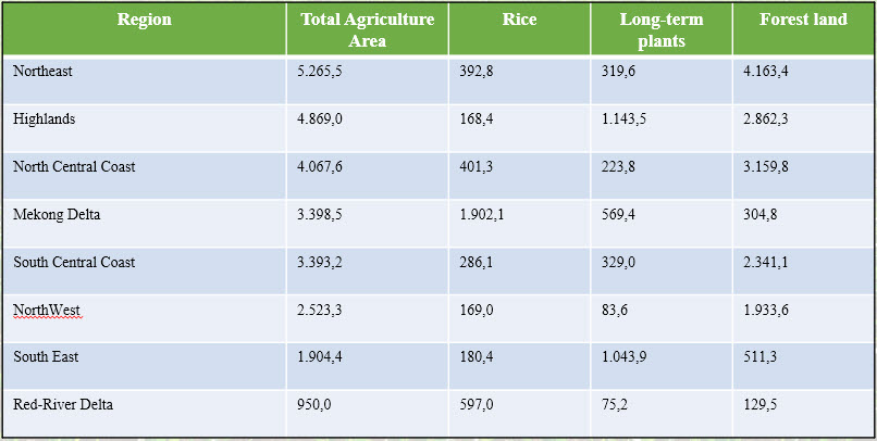 Fertilizer Microbial Microbebio Soil Enhance