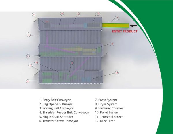 TURNING ORGANIC WASTE INTO ORGANIC BIOFERTILIZER - Microbial Fertilizer ...