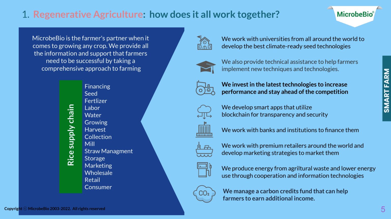 Next-Gen Agriculture Technology - Microbial fertilizer Organic ...