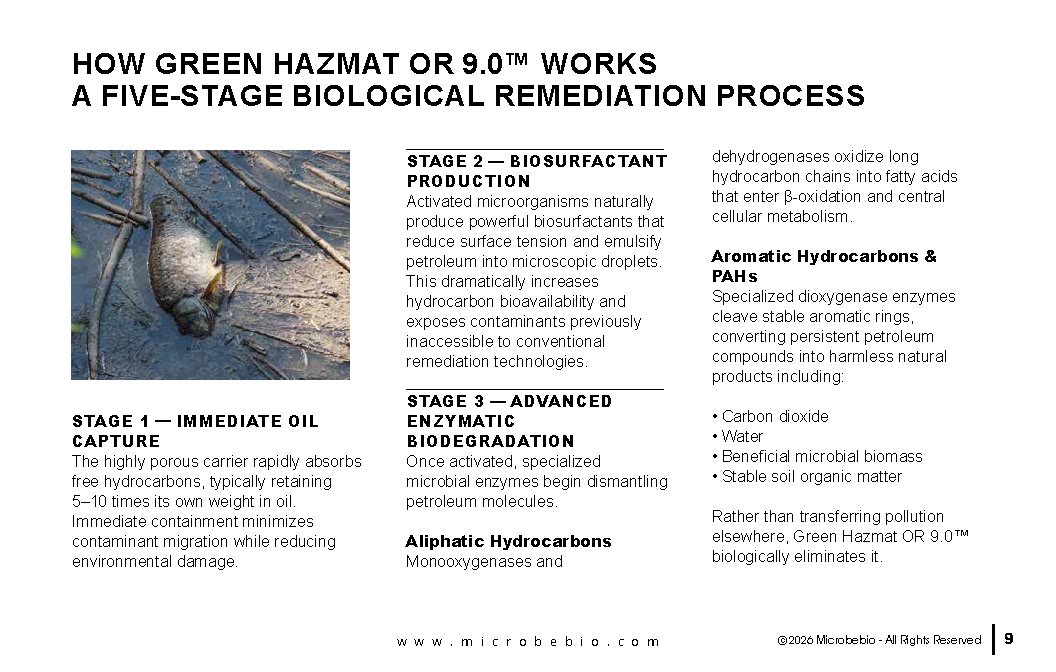 MicrobeBio® Green Hazmat OR 9.0™ represents the next generation of oil spill response and environmental remediation.