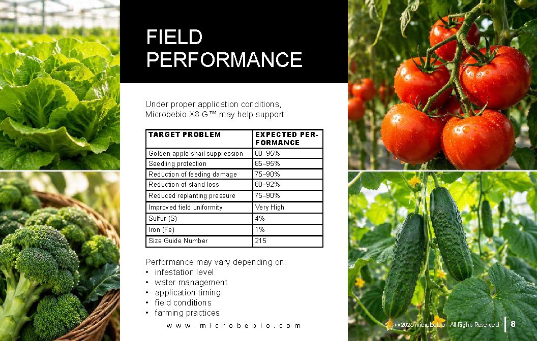 Microbebio- X8G Protect your field from day one Advanced biological granular protection for healthier crops_Page_08 Advanced biological granular protection for healthier crops