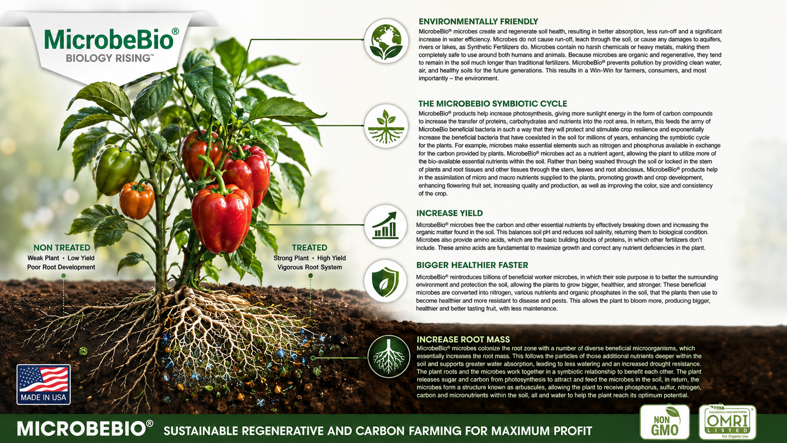 microbebio microbe fertilizer microbebio microbe fertilizer